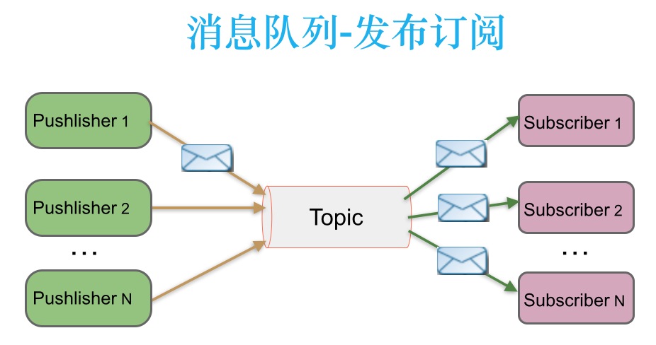 技術分享圖片