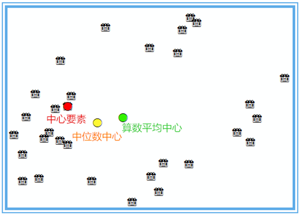 空间统计之八 平均中心和中位数中心 虾神说d的博客 Csdn博客 中位数中心