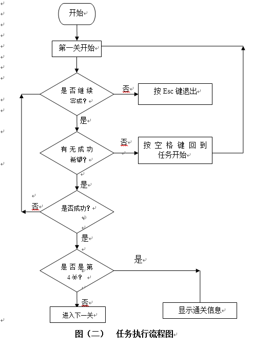 【游戏教程向】第一课,让我们一起愉悦地推箱子吧