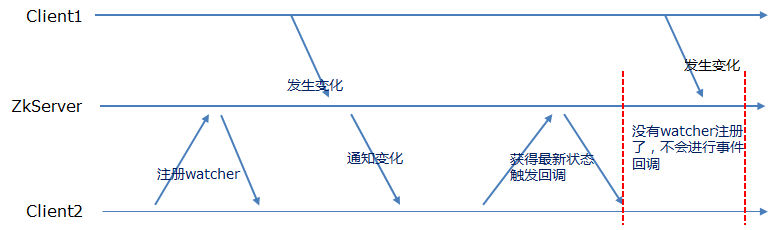 這裡寫圖片描述