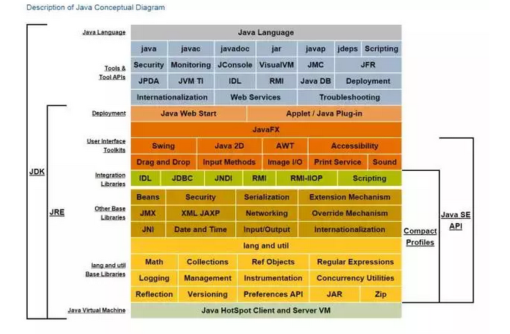 
			
				全面解读java虚拟机（面试考点大全）d			