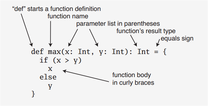 scala函数结构
