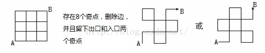 hdu 1116 Play on Words(并查集+欧拉回路|| 欧拉路径)