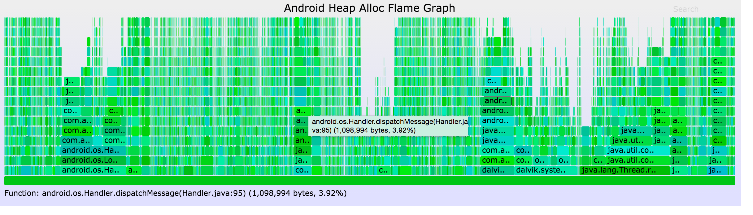 Android Heap FlameGraph