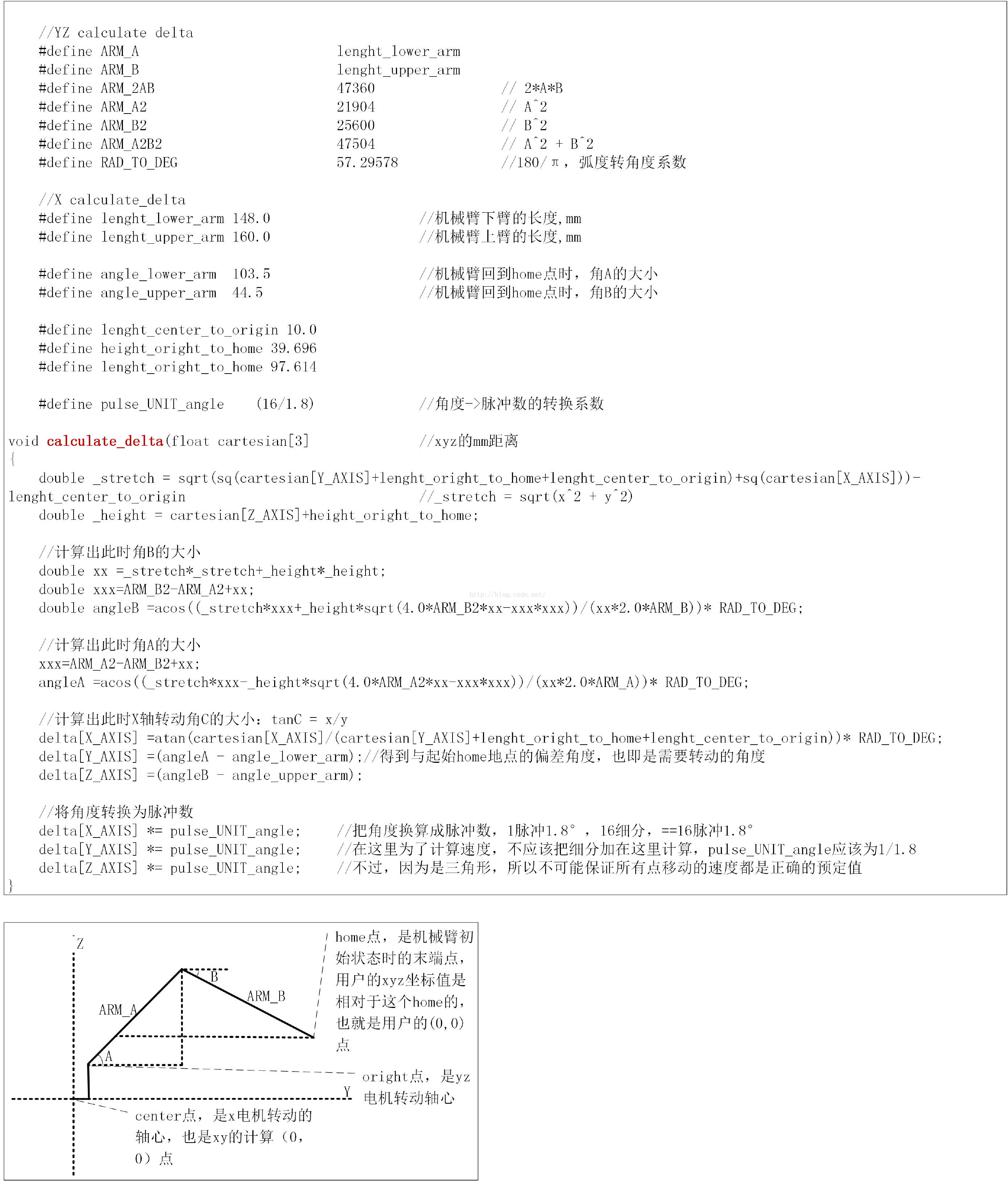 Marlin固件之二：源代码详解与移植