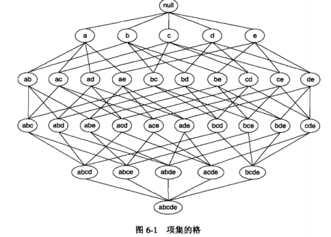 格结构