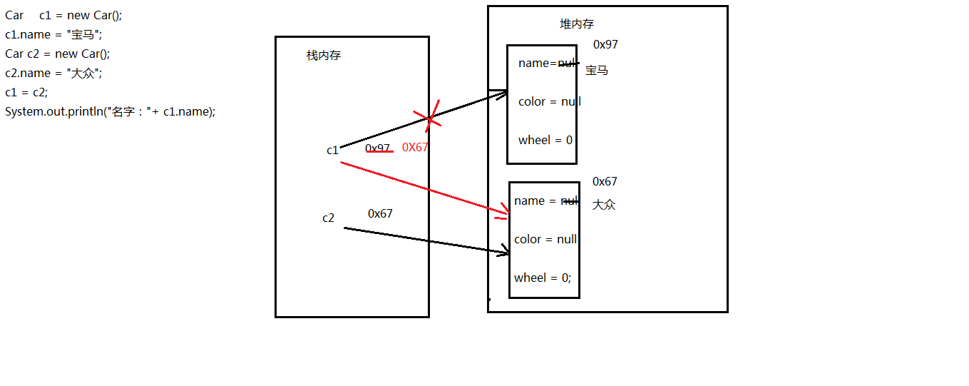 JAVA_SE基础——24.面向对象的内存分析