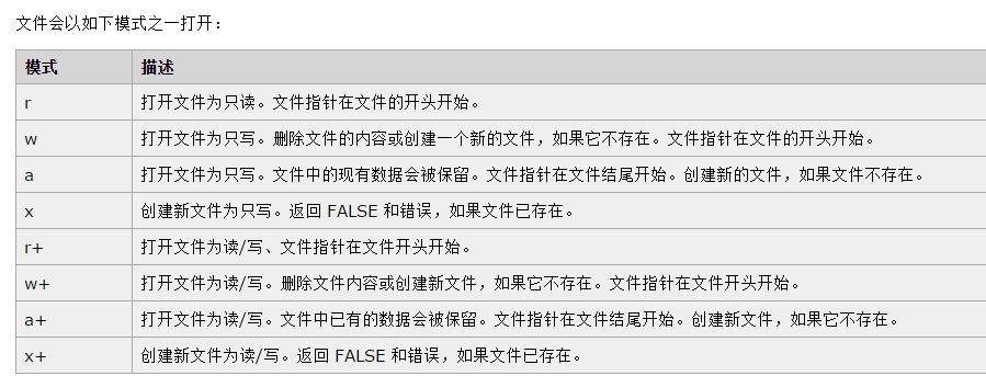 
			
				26. PHP 文件打开/读取/读取			