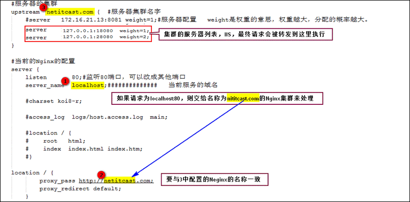 Nginx+Tomcat搭建高性能负载均衡集群的实现方法