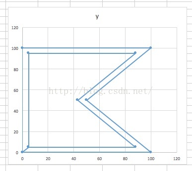 Python append var