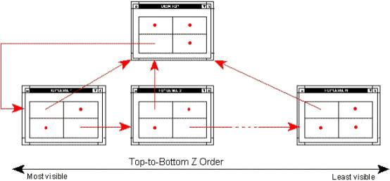 Win32 Window Hierarchy And Styles 归海一刀 博客园