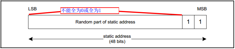 这里写图片描写叙述
