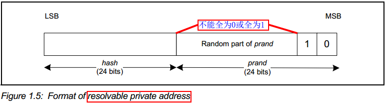 这里写图片描写叙述