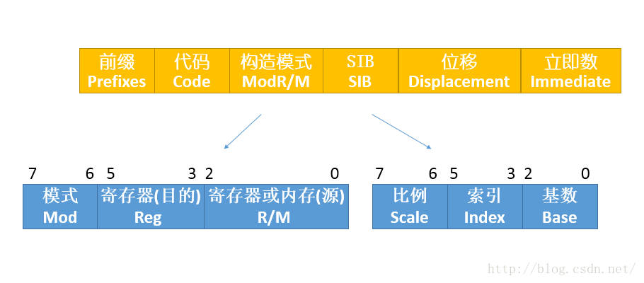 技术分享图片