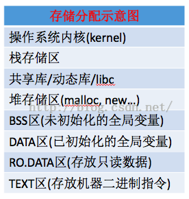 C语言：内存地址分析 amp; sizeof和strlen用法总结