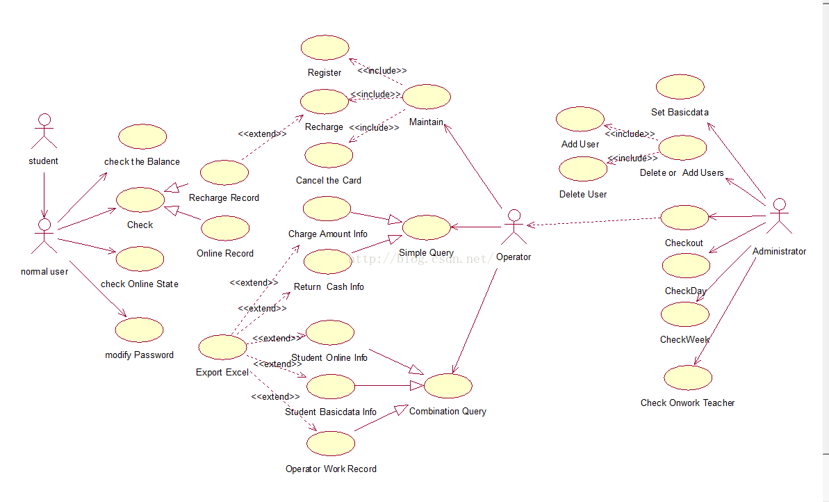 UML——用例图