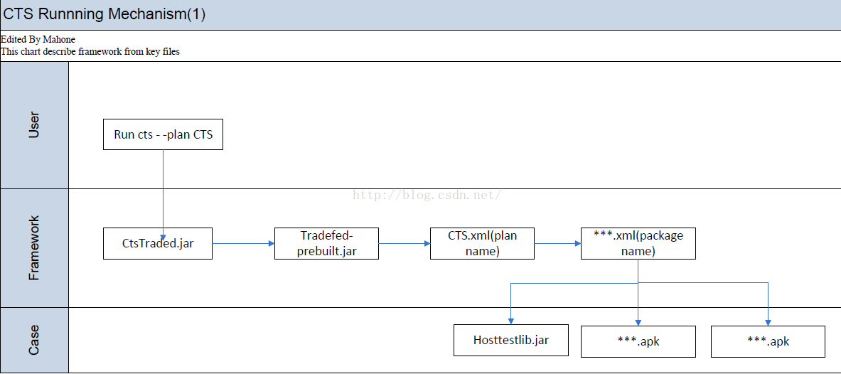 CTS_Running(1)