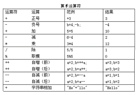 算术运算符