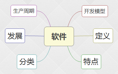 软件工程基础知识----软件概述