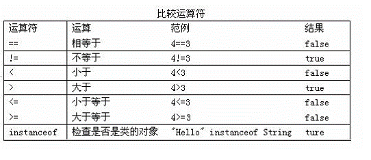 比较运算符
