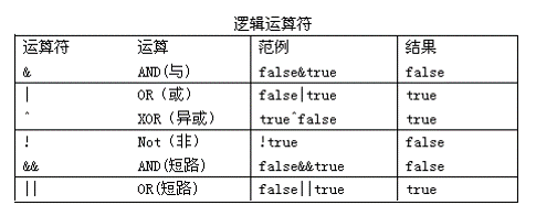 逻辑运算符