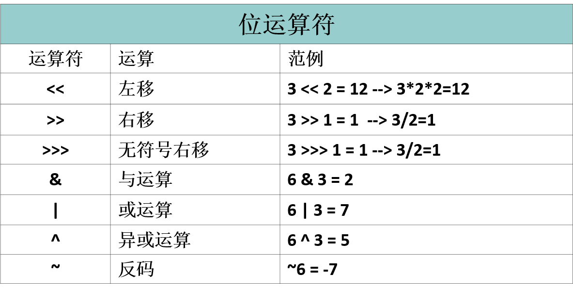位运算符