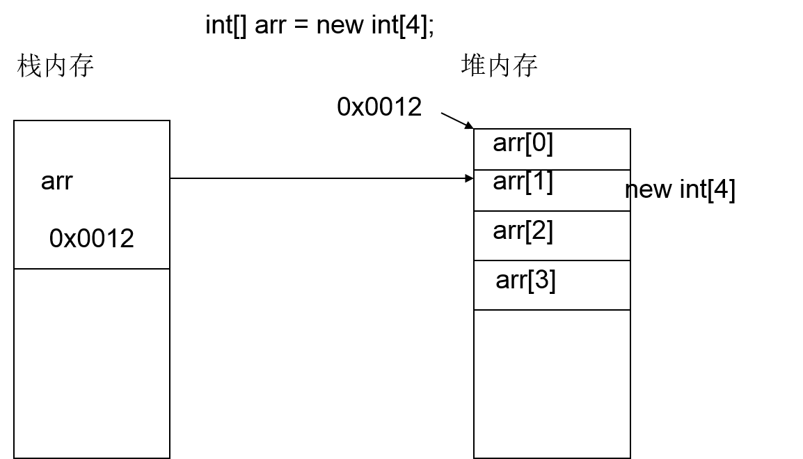 内存结构