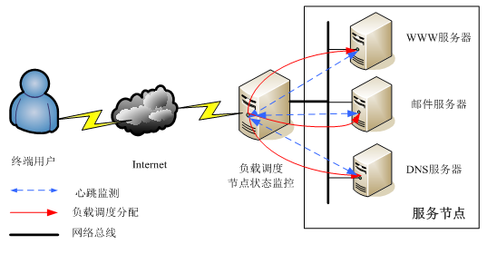 这里写图片描述