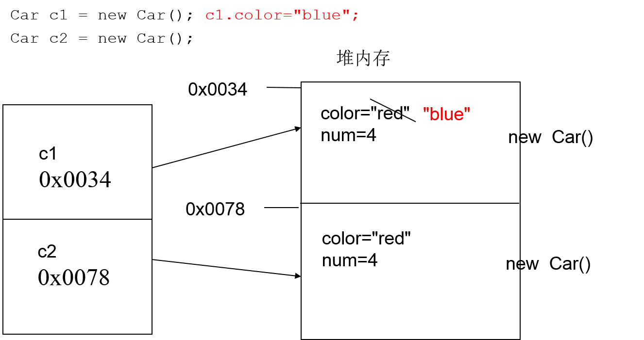 对象内存结构