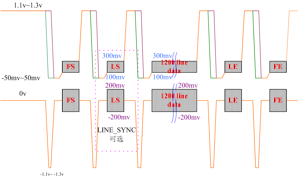 mipi 的美颜照片