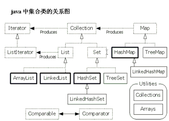 集合类的关系图