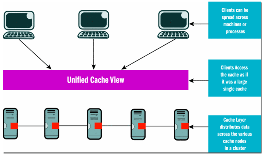 Windows Server AppFabric Caching