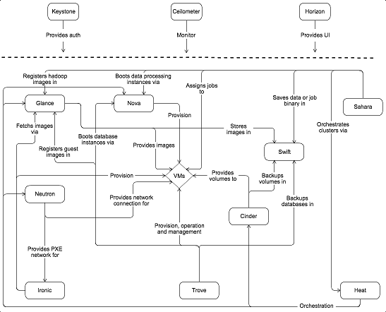 Figure 1.1. Conceptual architecture