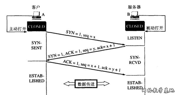 这里写图片描写叙述