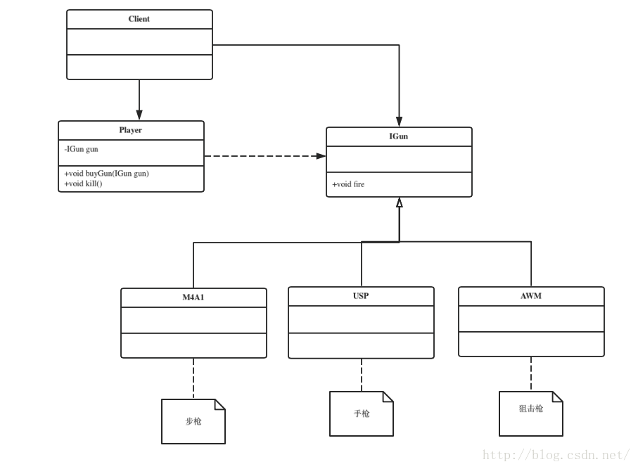 Паттерн фасад uml диаграмма