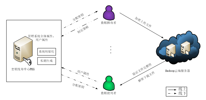 系统整体框架