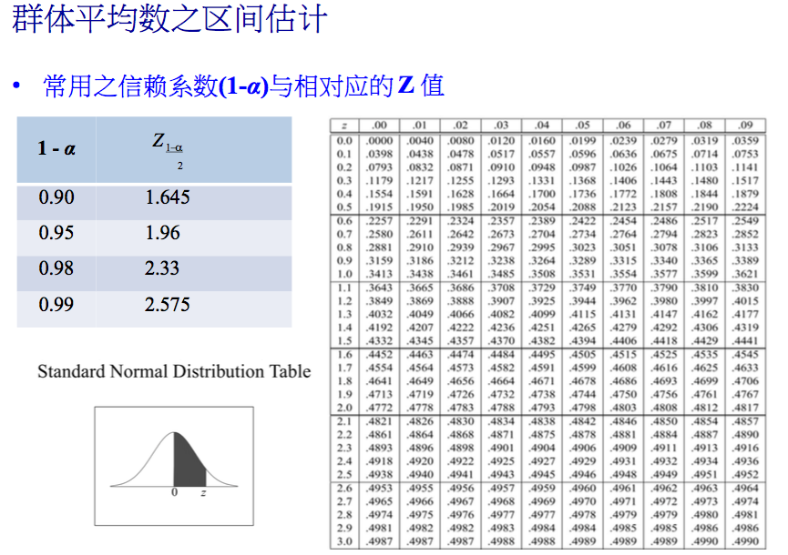 估计分为点估计区间估计点估计区间估计区间估计,首先找到所求值的点