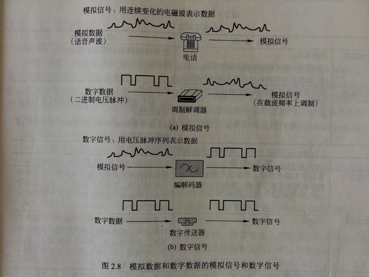 LoRa无线通信设计(一)原理[通俗易懂]