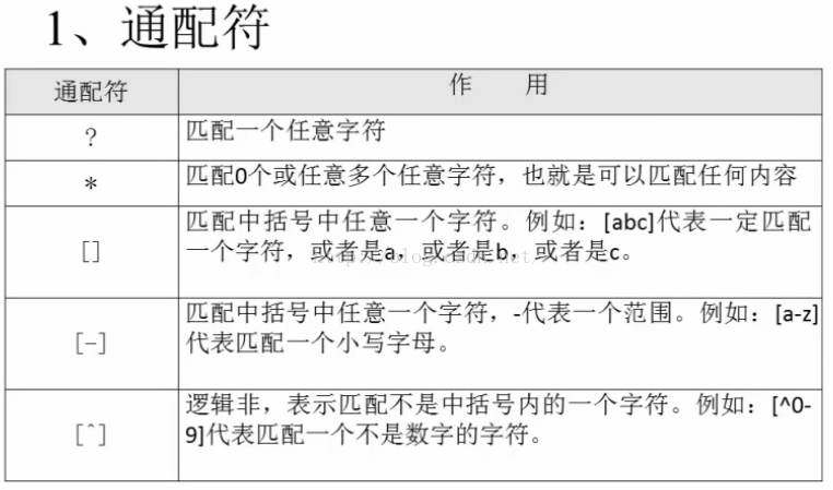 在linux中,空格如果没有用单引号括起来就表示是命令等之间的分隔符