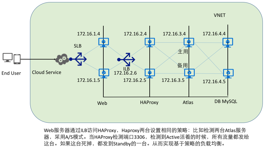 拓扑结构