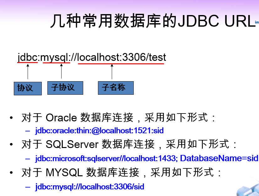 常用数据库的JDBC URL