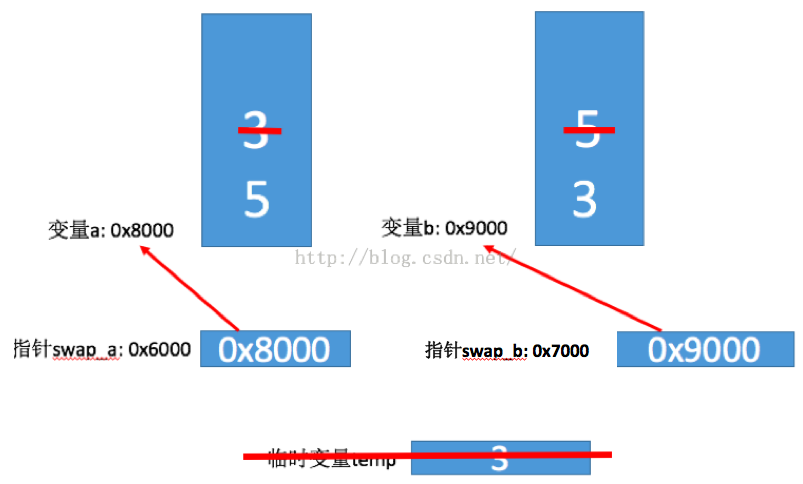 C语言：详解指针