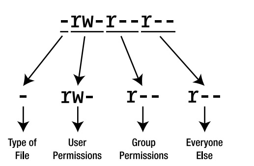 Linux大数据开发基础：第三节：用户和组