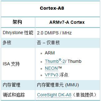 ARM处理器比较：A8/A9