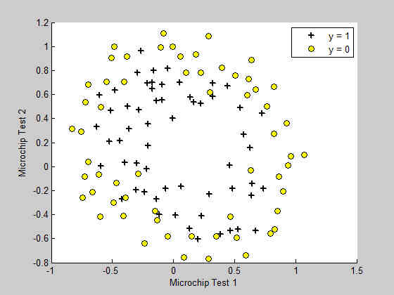 Data Visualization