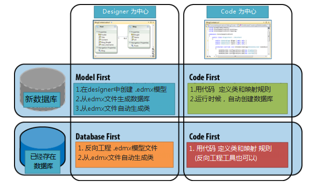 这里写图片描写叙述