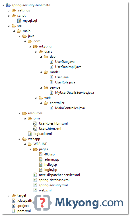 spring-security-hibernate-directory