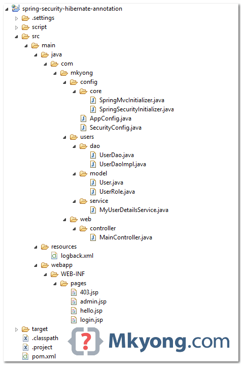 spring-security-hibernate-annotation-directory