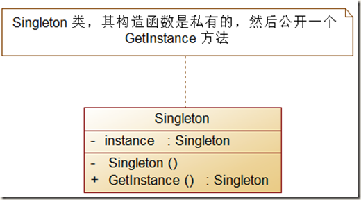 这里写图片描写叙述