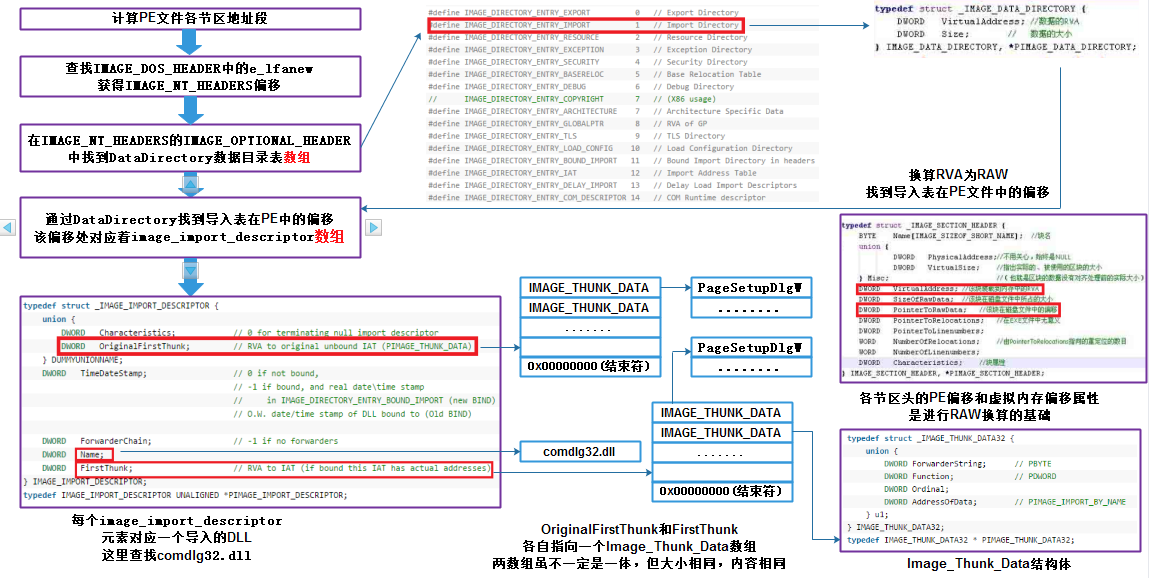 这里写图片描述